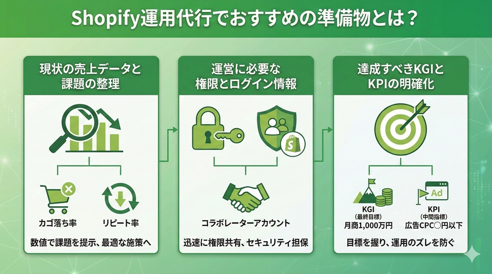 Shopify運用代行でおすすめの準備物とは?