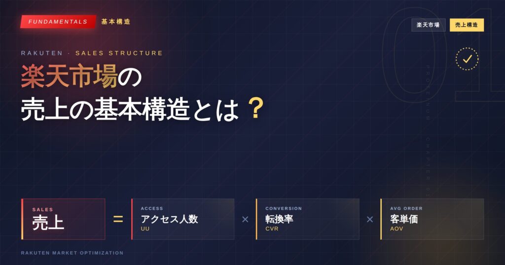 楽天市場の売上の基本構造とは？