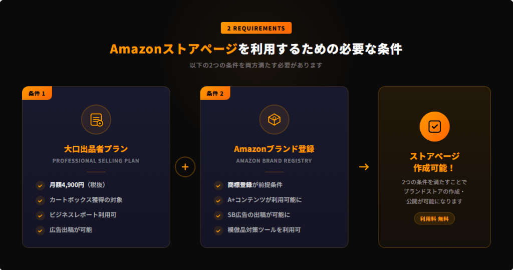 Amazonストアページを利用するための必要な条件とは？