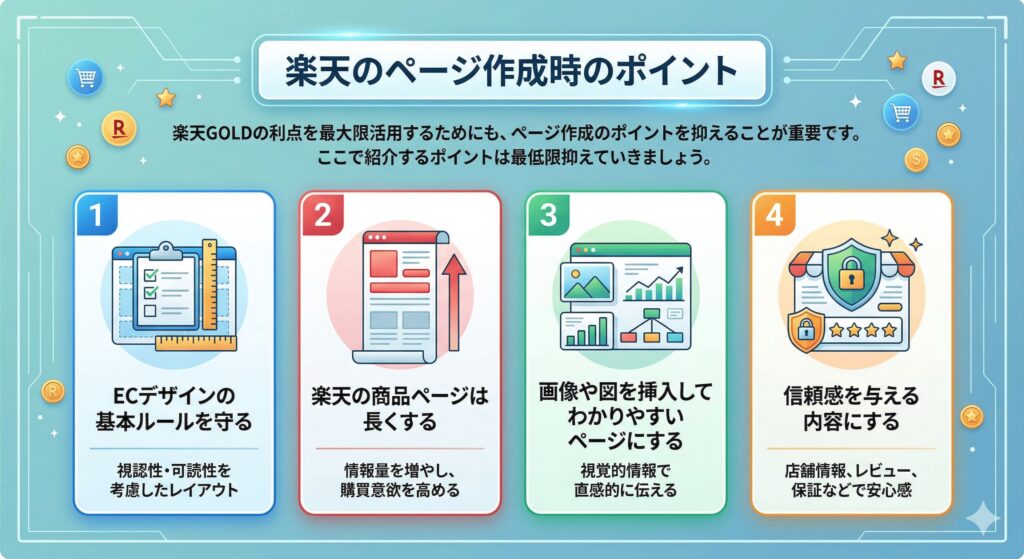 楽天のページ作成時のポイント