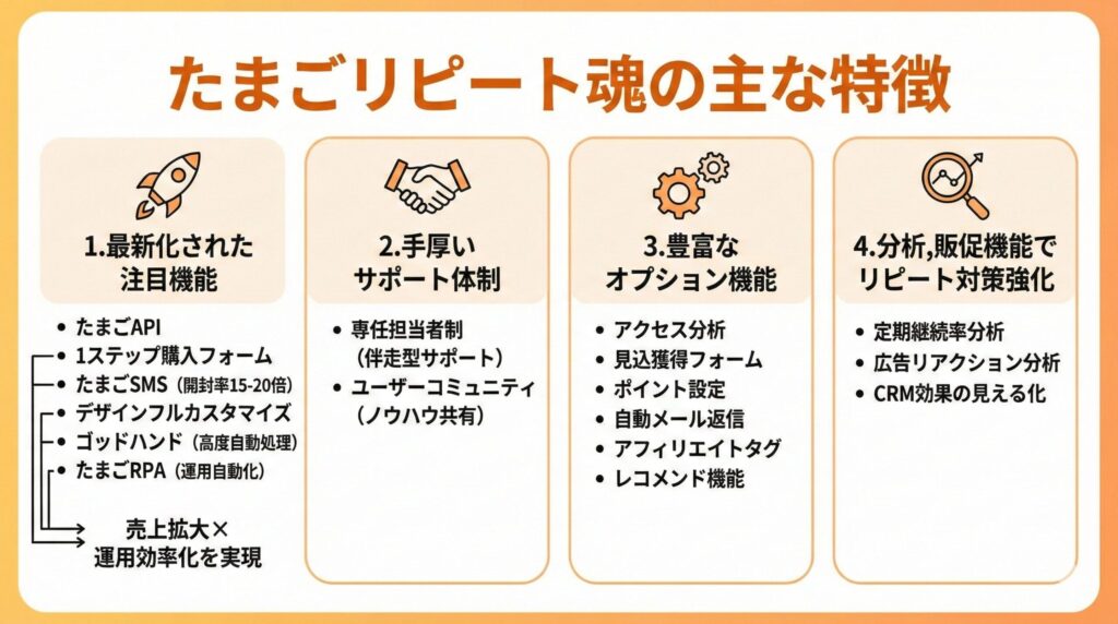 たまごリピート魂の主な特徴