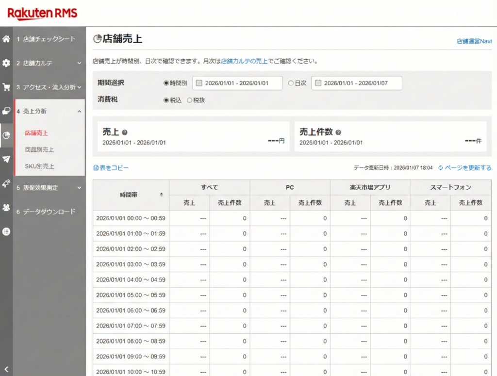 実画面：RMS売上分析