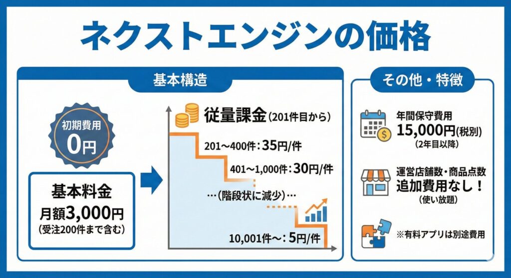 ネクストエンジンの価格は？
