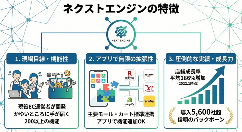 ネクストエンジンの特徴