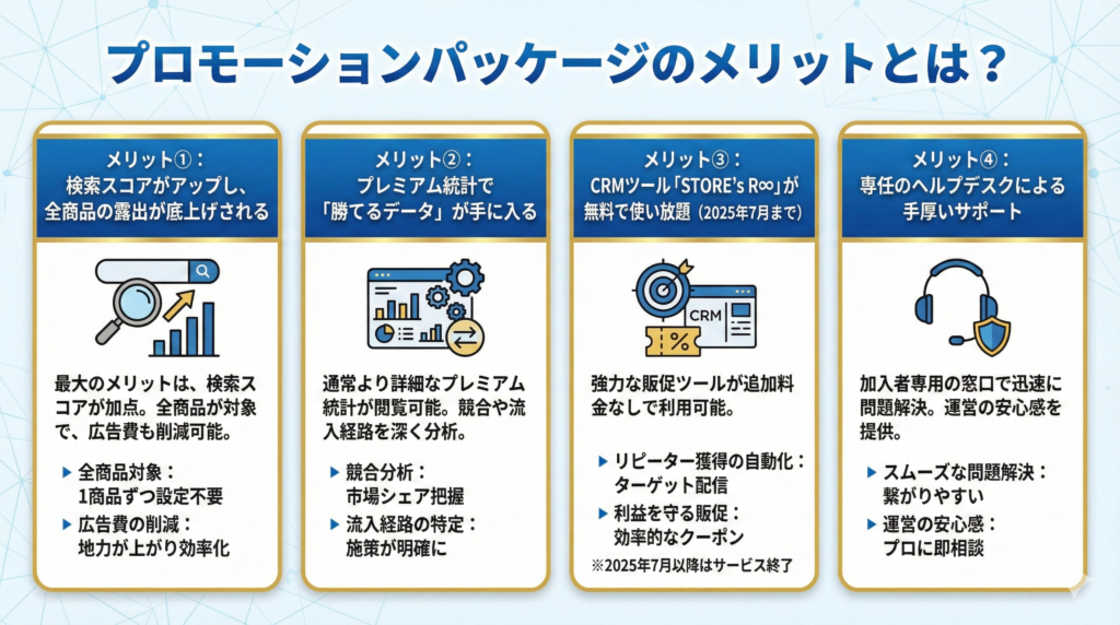 プロモーションパッケージのメリットとは？