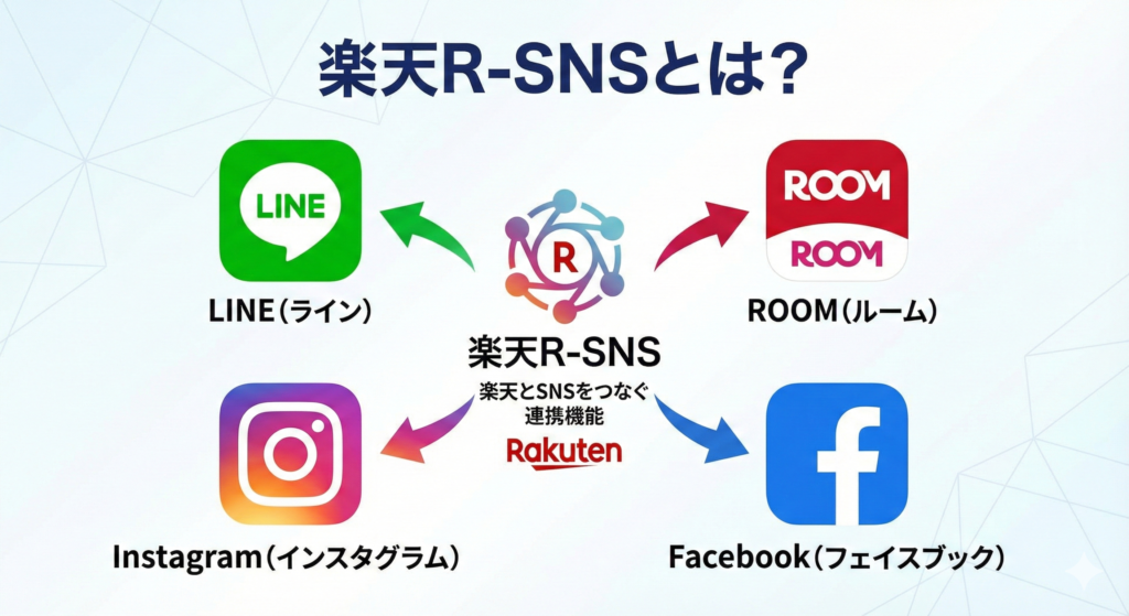 R-SNSとは
