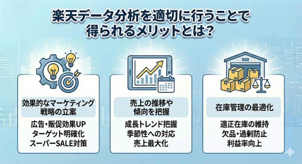 楽天データ分析を適切に行うことで得られるメリットとは？