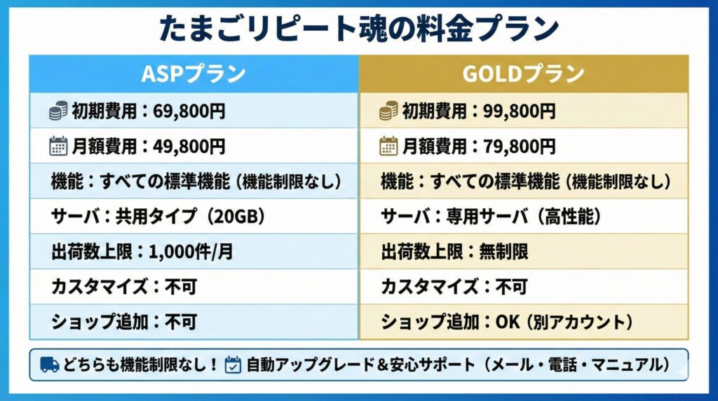 たまごリピート魂の料金プラン