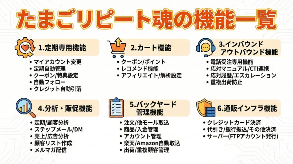 たまごリピート魂の機能一覧