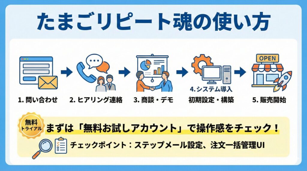 たまごリピート魂の使い方