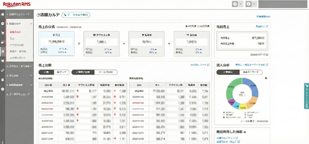 実画面：RMS店舗カルテ
