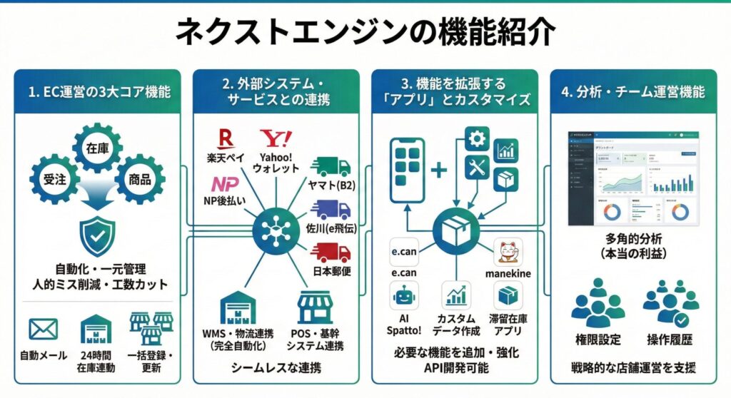 ネクストエンジンの機能紹介