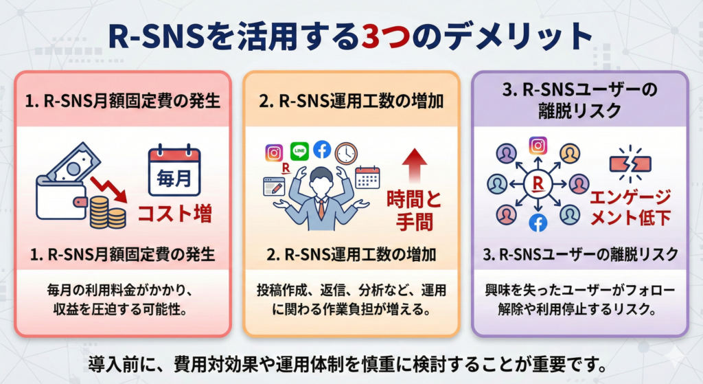 R-SNSのデメリット