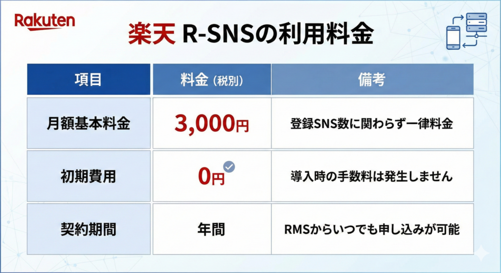 R-SNSの利用料金