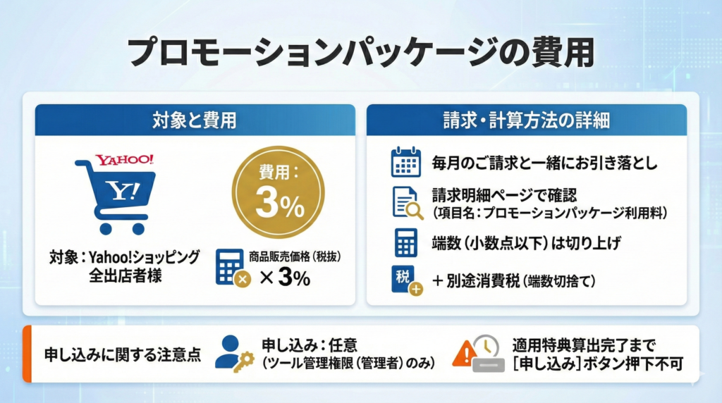 プロモーションパッケージの費用