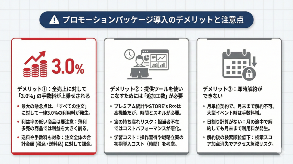 プロモーションパッケージ導入のデメリットと注意点