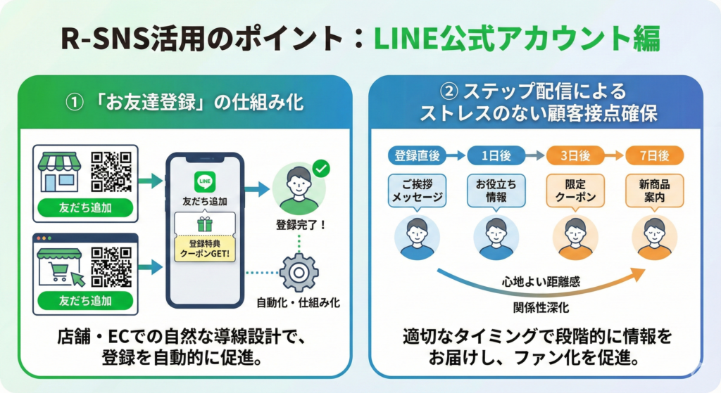 R-SNS　LINE活用のポイント