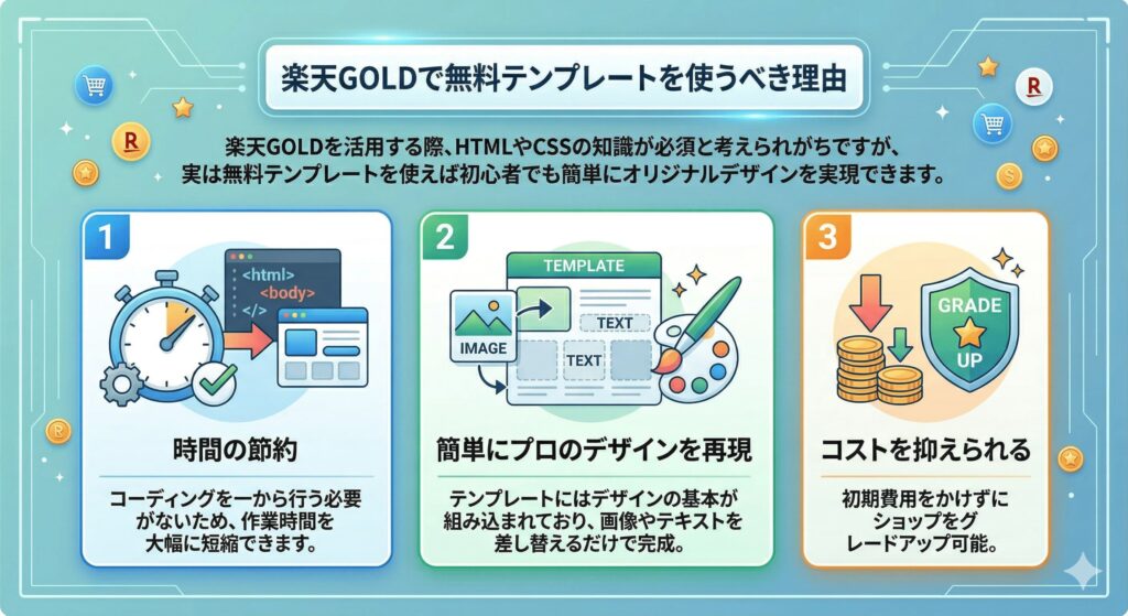 楽天GOLDで無料テンプレートを使うべき理由