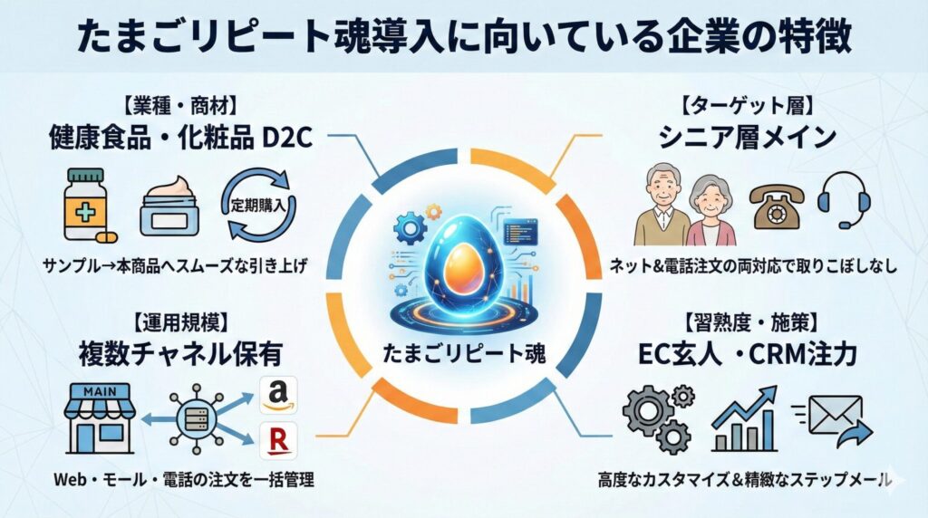 たまごリピート魂導入に向いている企業の特徴とは