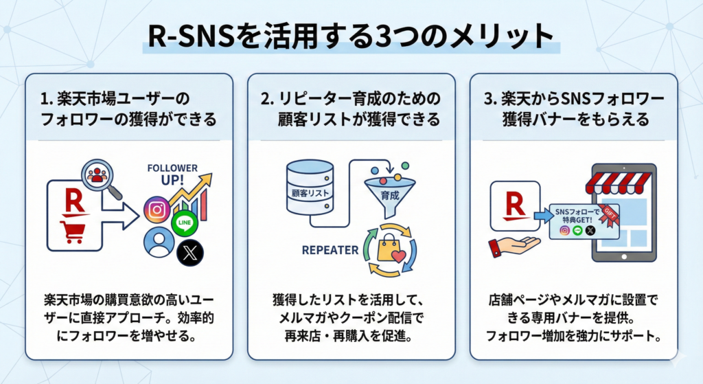 R-SNSのメリット