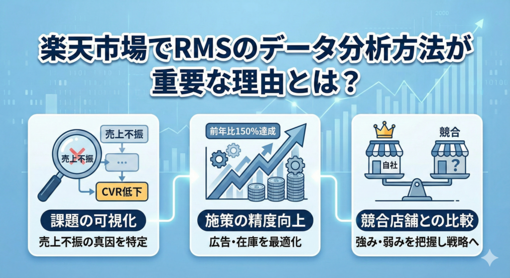 楽天市場でRMSのデータ分析方法が重要な理由とは？