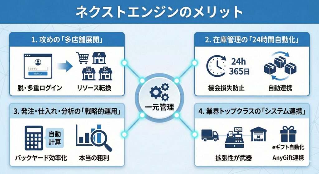 ネクストエンジンのメリットは？