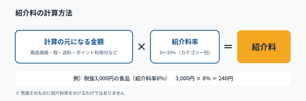 報酬はいくら？紹介料率と受け取り方