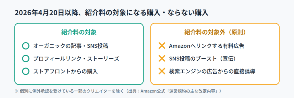 2026年4月の規約改定で何が変わったのか？SNS運用への影響