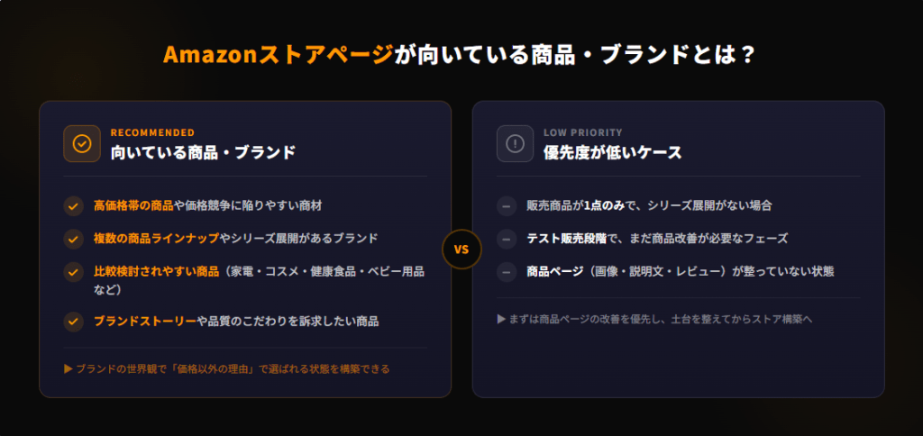 Amazonストアページが「向いている商品・ブランド」とは？