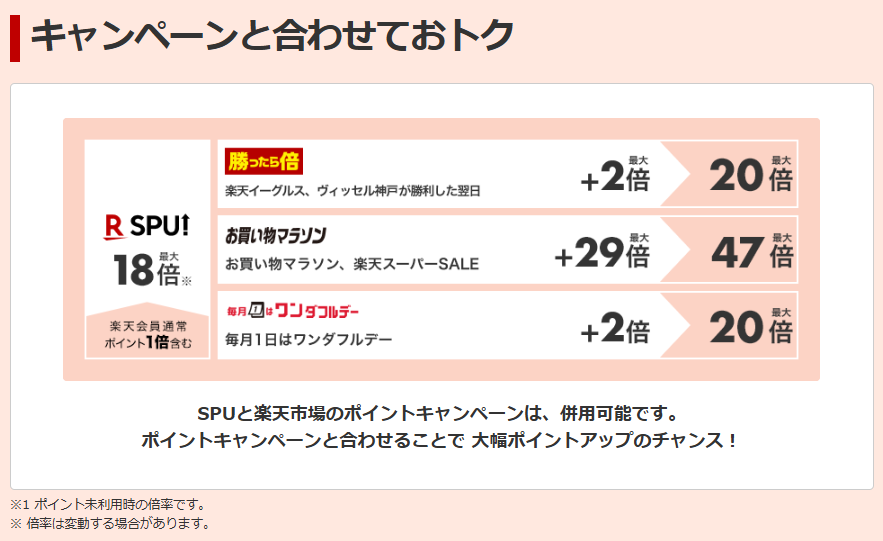 SPU_楽天市場内キャンペーン