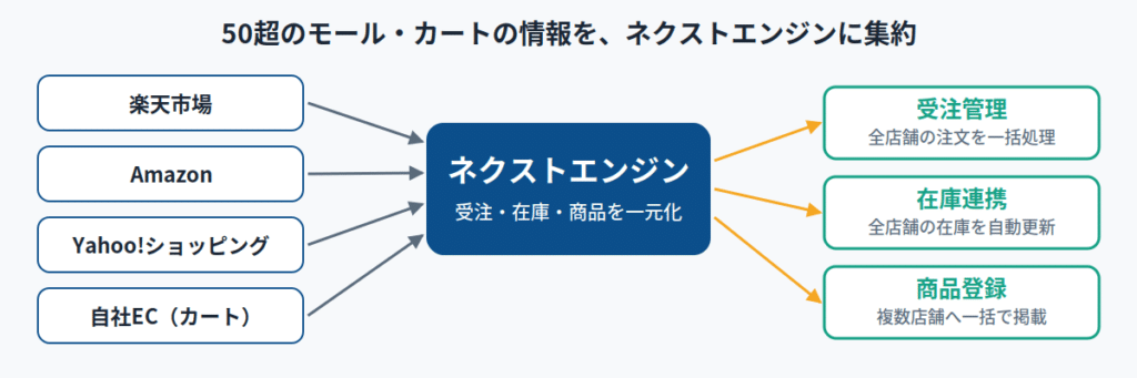 ネクストエンジンとは?