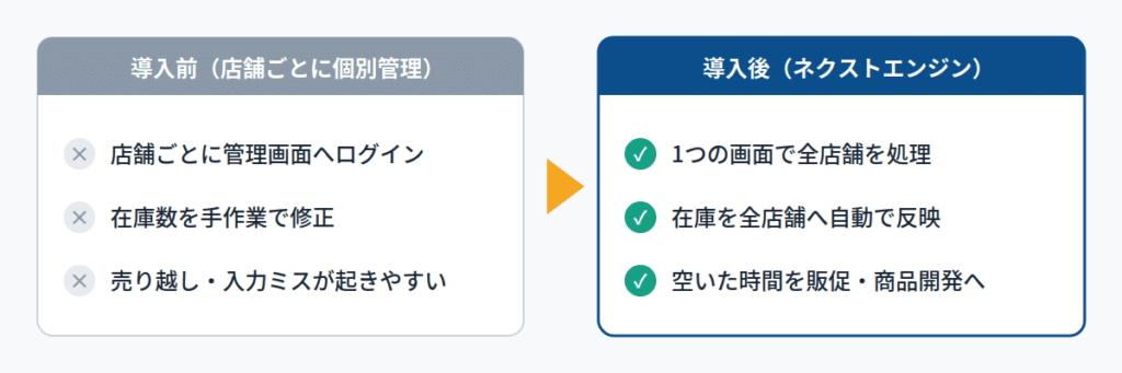 ネクストエンジンを導入するメリットは?