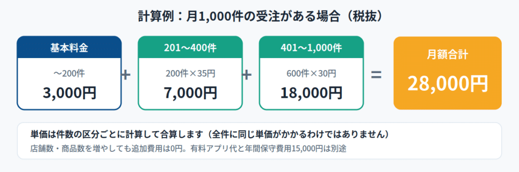 ネクストエンジンの料金は?