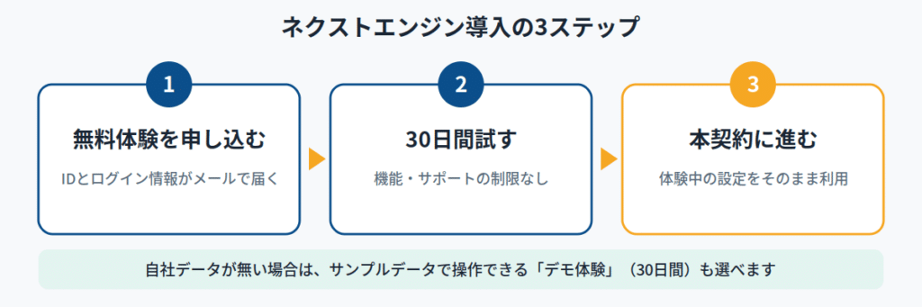 ネクストエンジン導入の3ステップ