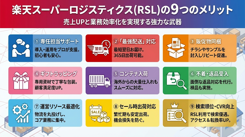 楽天スーパーロジスティクス(RSL)の9つのメリットとは?