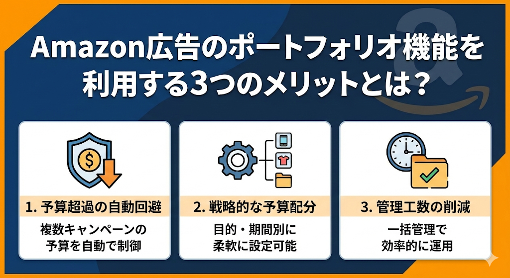 Amazon広告のポートフォリオ機能を利用する3つのメリットとは？