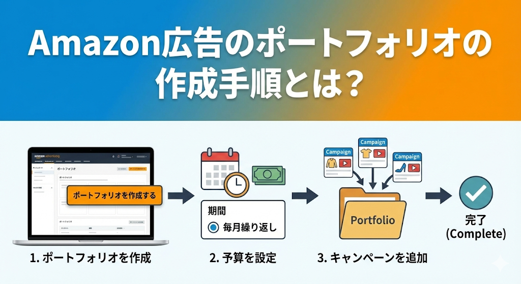 Amazon広告のポートフォリオの作成手順とは？