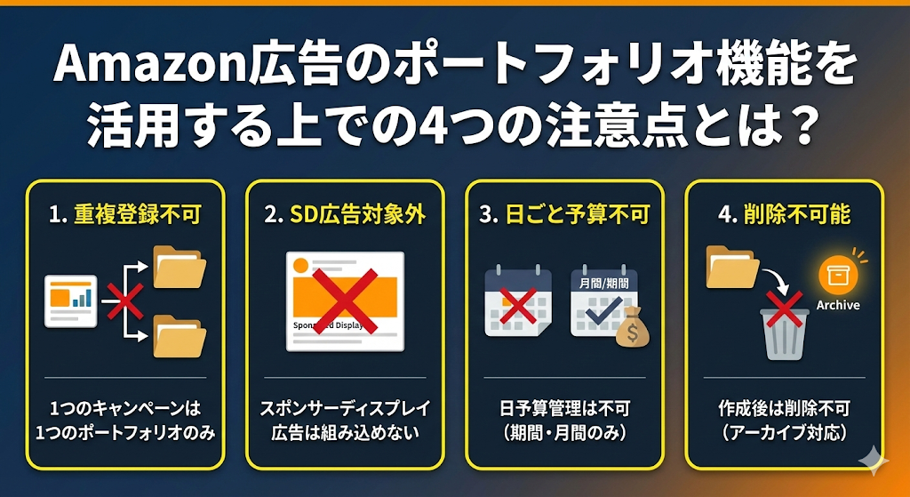 Amazon広告のポートフォリオ機能を活用する上での4つの注意点とは？
