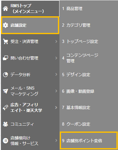 「店舗設定>店舗別ポイント変倍」