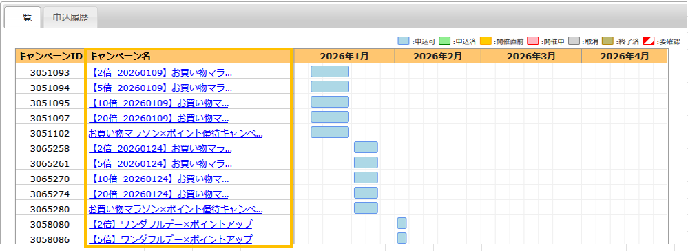 対象のキャンペーンをクリック