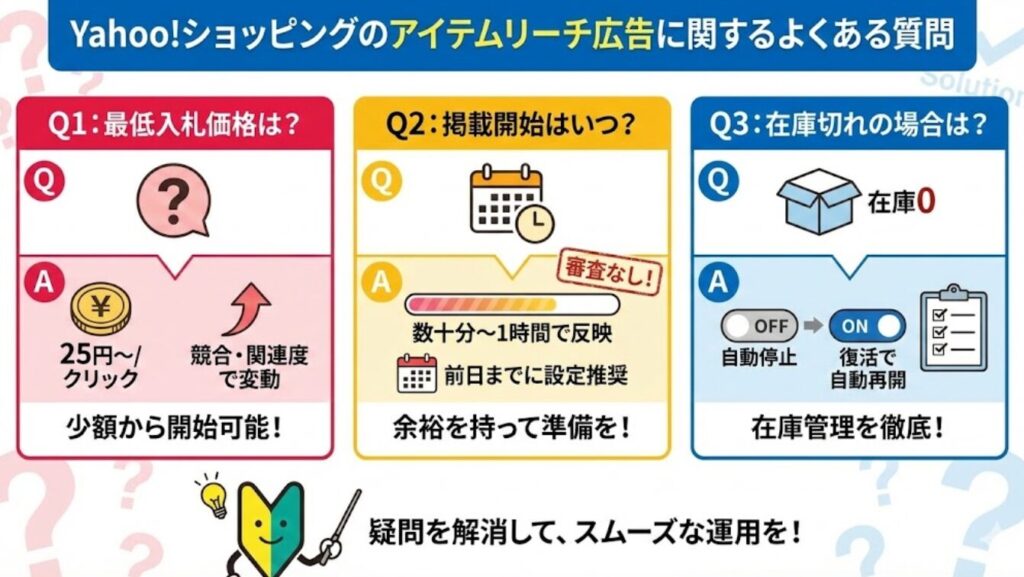 Yahoo!ショッピングのアイテムリーチ広告に関するよくある質問
