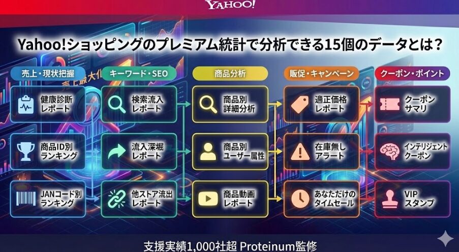 Yahoo!ショッピングのプレミアム統計で分析できる15個のデータとは？