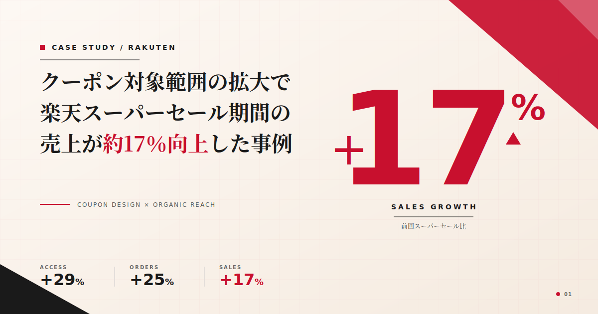 【事例紹介】クーポン対象範囲の拡大で楽天スーパーセール期間の売上が約17%向上した事例