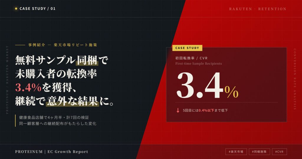 【事例紹介】無料サンプルの同梱により未購入者の転換率3.4％を獲得、同施策の継続で意外な結果に！