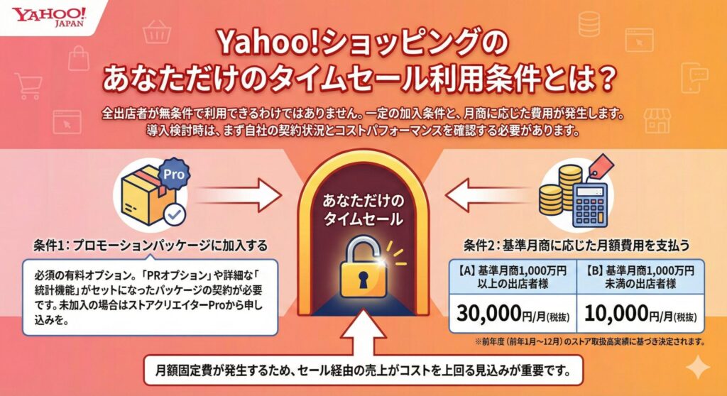 Yahoo!ショッピングのあなただけのタイムセール利用条件とは？