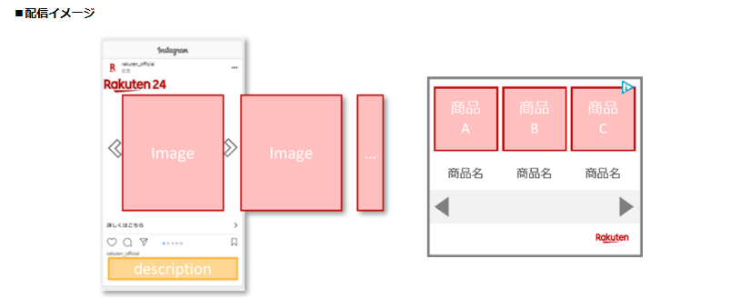 TDA-EXP_商品画像の質が成果を直接左右する