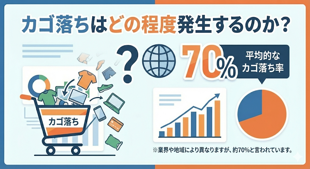カゴ落ちはどの程度発生するのか?