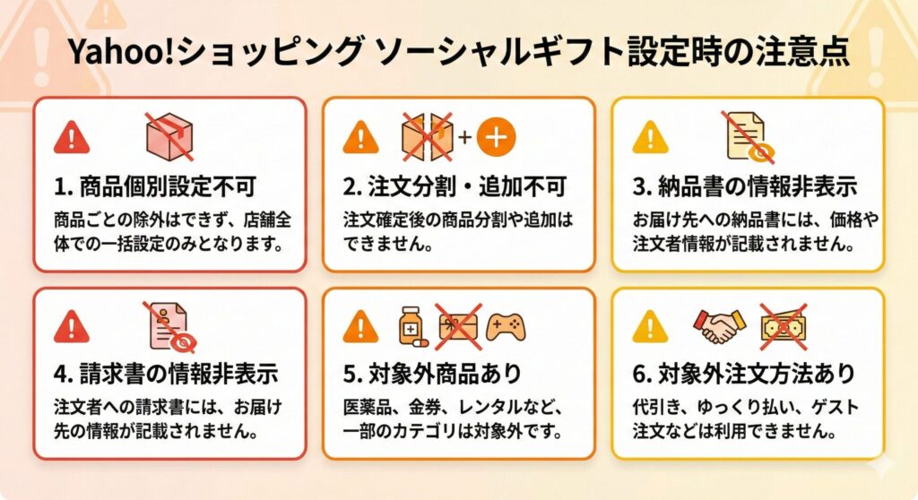 Yahooショッピング｜ソーシャルギフト設定時の注意点