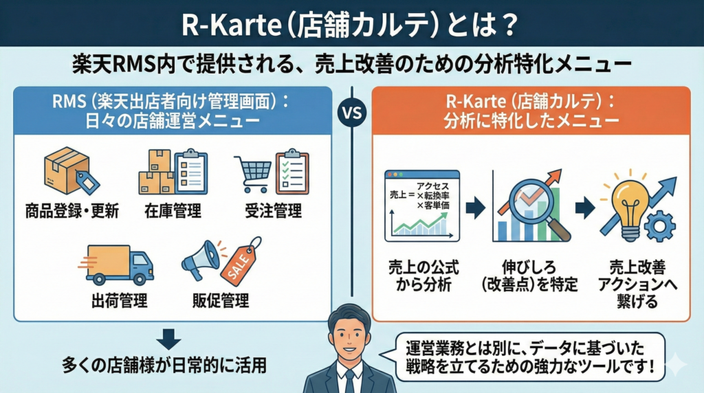 RｰKarte（店舗カルテ）とは？