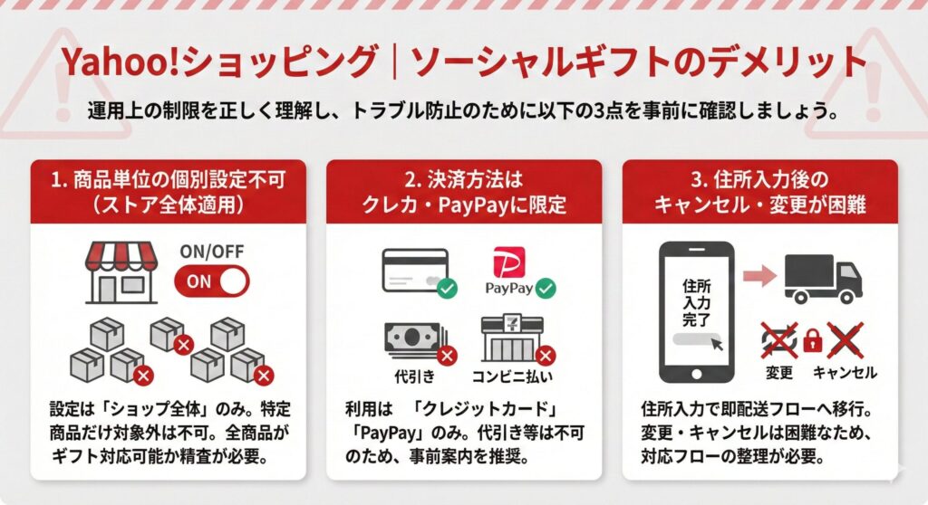 Yahooショッピング｜ソーシャルギフトのデメリット